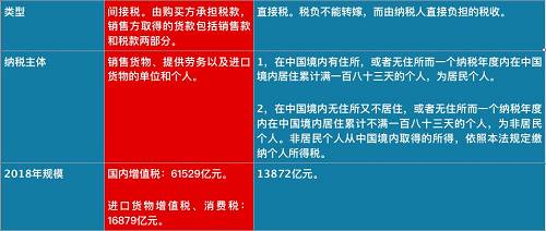 個(gè)稅紅包才到手，總理剛剛又宣布：一個(gè)更大紅包來了，影響14億人！
