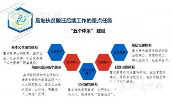 易地扶貧搬遷“搬后怎么辦”？貴州首批集訓(xùn)400多名干部